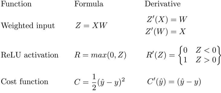 _images/backprop_3_equations.png