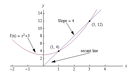 _images/calculus_slope_intro.png