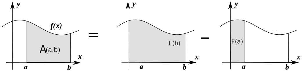_images/integral_as_change_in_antriderivative.png