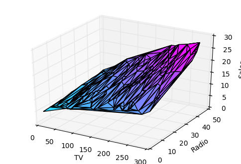 _images/linear_regression_3d_plane_mlr.png