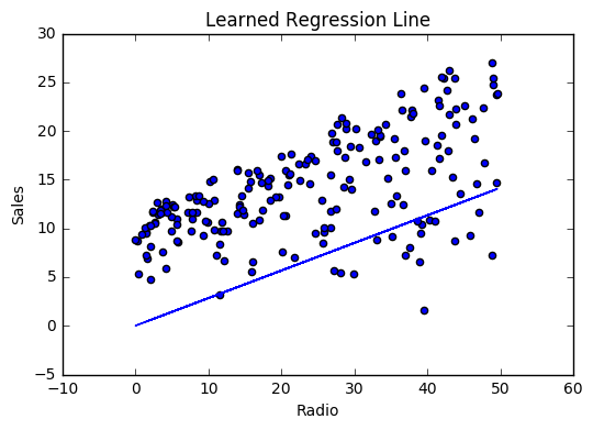 _images/linear_regression_line_2.png
