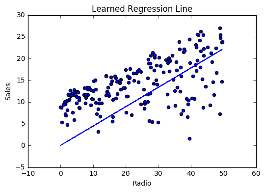 _images/linear_regression_line_4.png