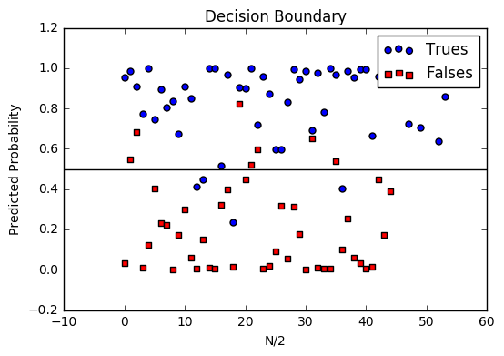 _images/logistic_regression_final_decision_boundary.png