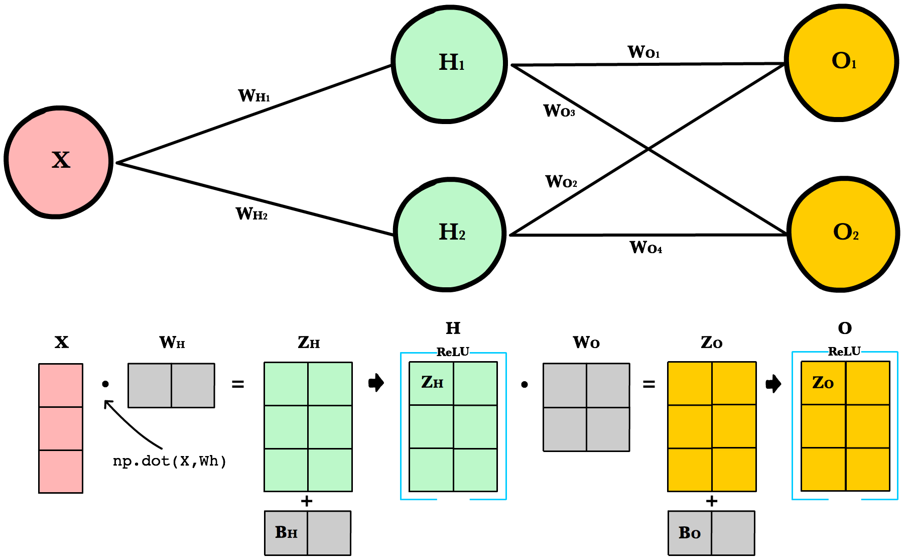 _images/nn_with_matrices_displayed.png